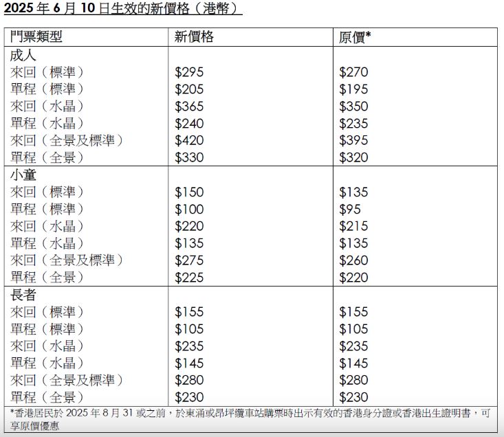 新收費表。
