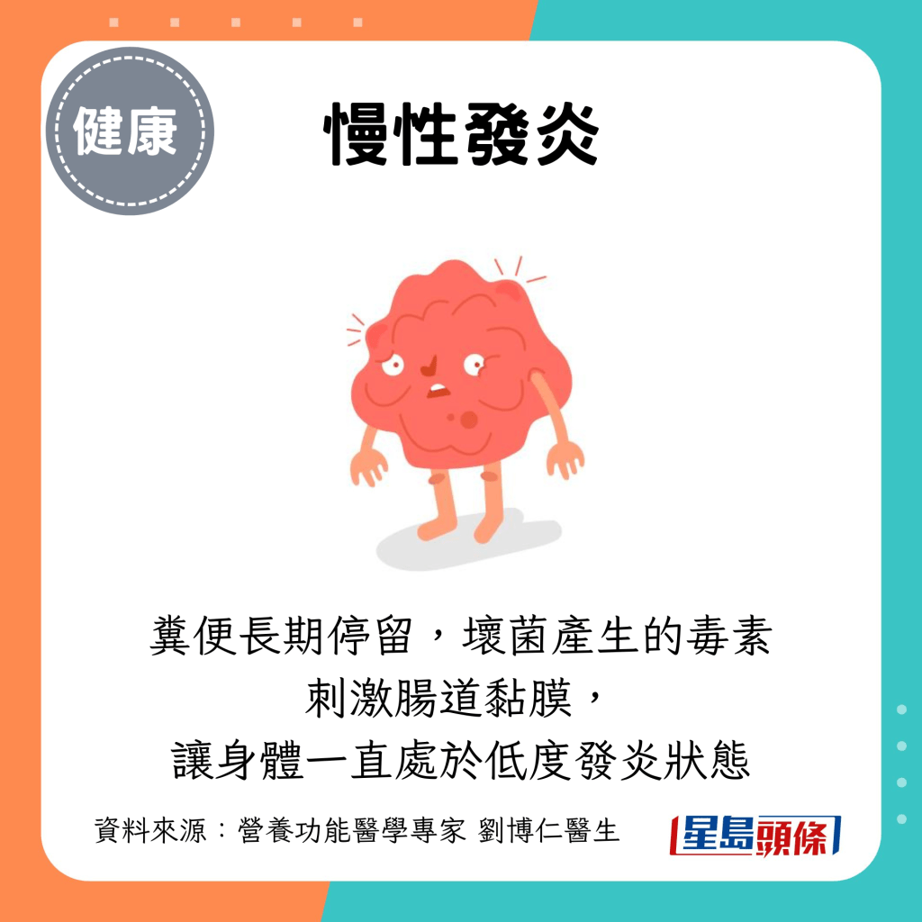 慢性發炎 慢性發炎