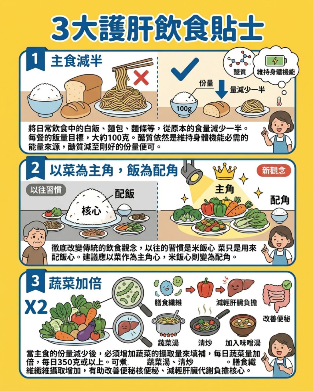 3大护肝饮食贴士