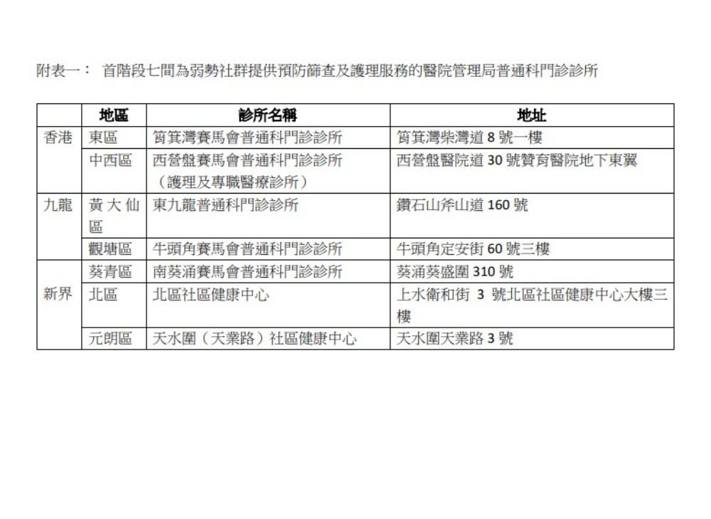 首階段將在7間普通科門診診所。政府新聞處