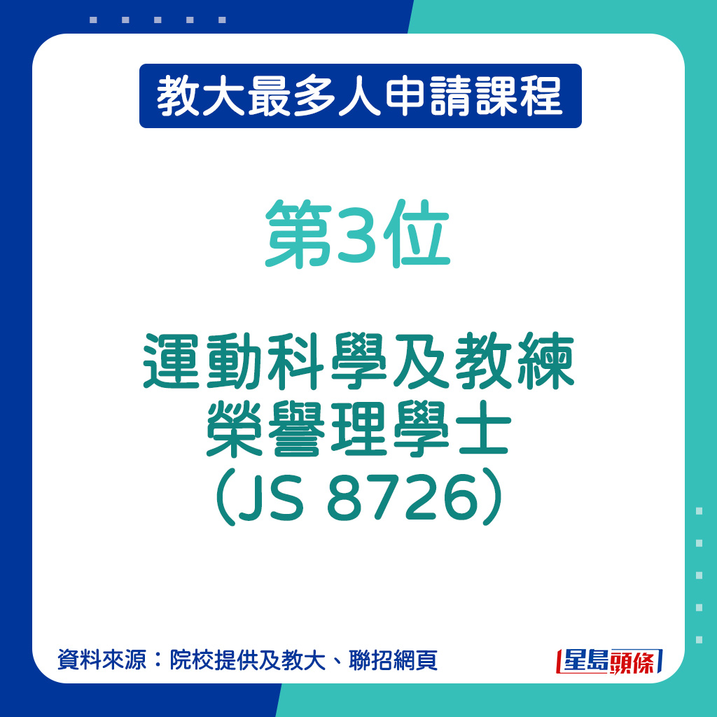 教大最多人申请课程︱第３位：运动科学及教练荣誉理学士（JS 8726）