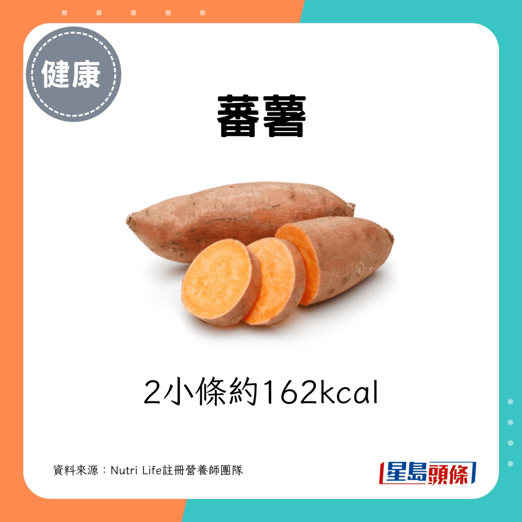 蕃薯：2小條約162kcal