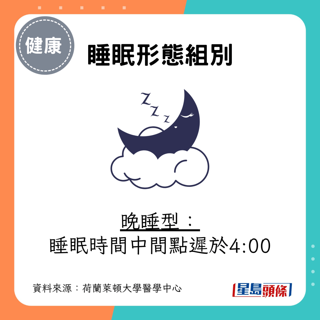 睡眠形态组别 晚睡型： 睡眠时间中间点迟于4:00