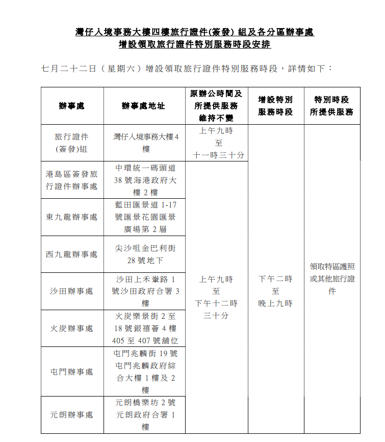 入境事务大楼旅行证件（签发）组及7间分区办事处及周六服务时间。