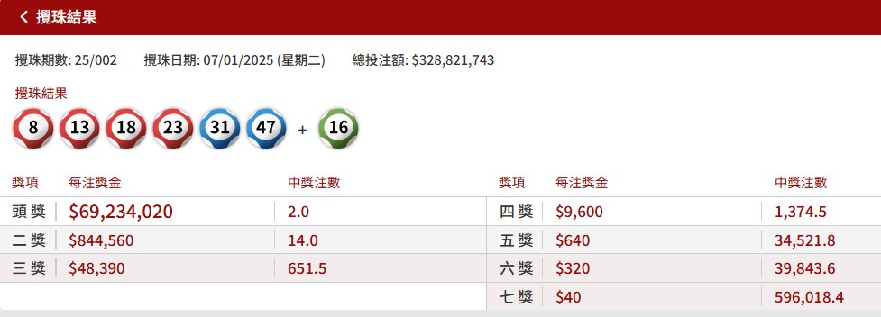 六合彩官網截圖