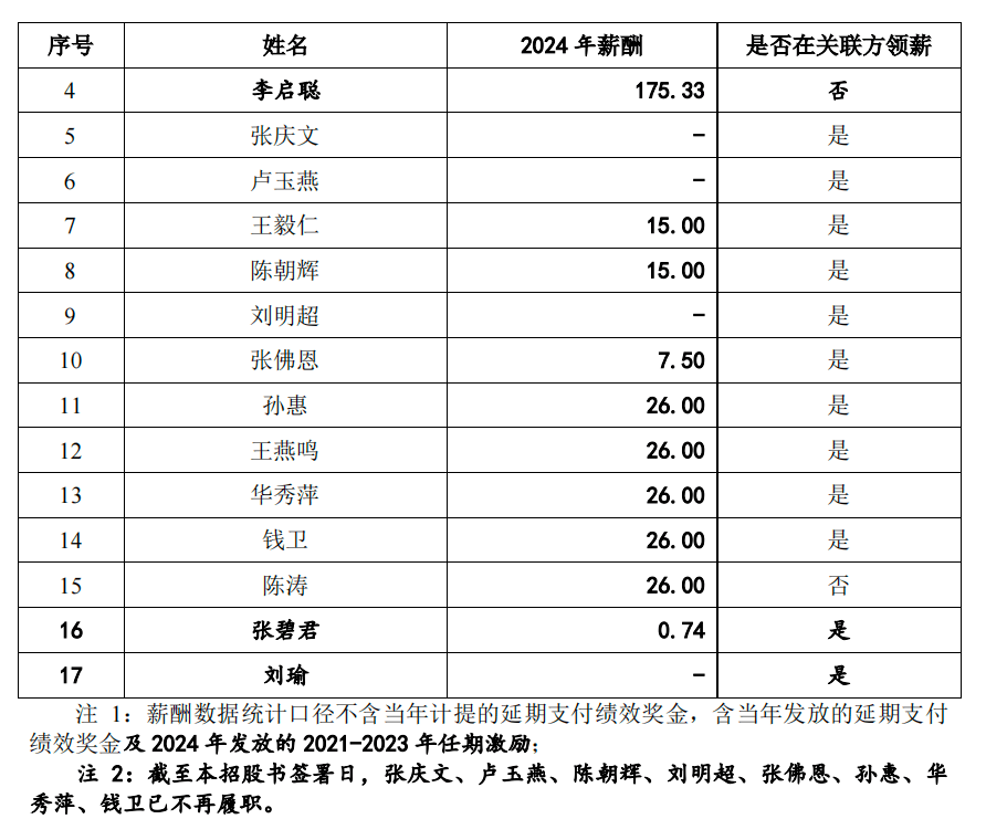 東莞銀行招股書截圖。