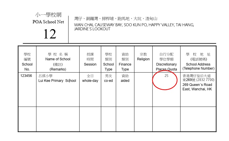 每所學校的自行分配學位學額,可於教育局網頁參閱。(圖片來源:教育局) 每所學校的自行分配學位學額,可於教育局網頁參閱。(圖片來源:教育局)
