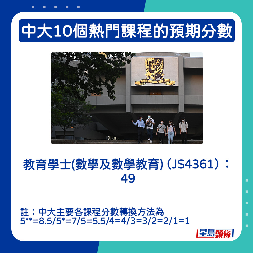 教育学士(数学及数学教育)（JS4361）：