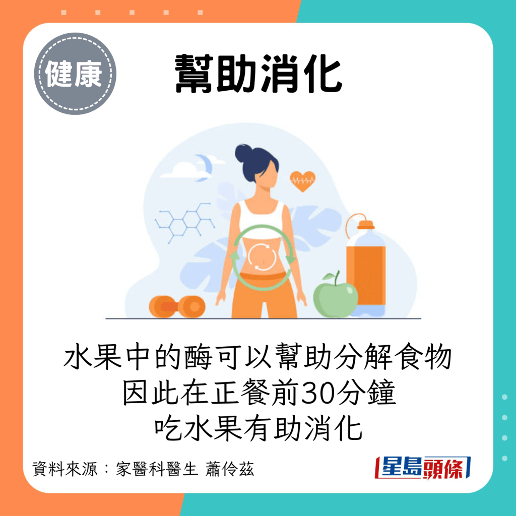 幫助消化：木瓜酵素、蘋果酸等水果中的酶可以幫助分解食物，因此在正餐前30分鐘吃水果有助消化。