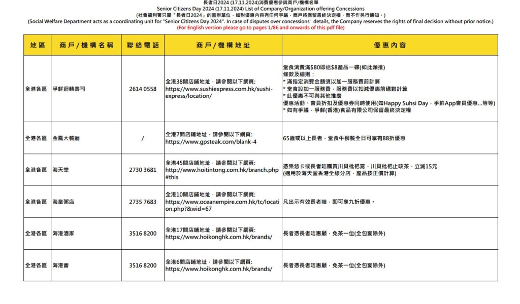 部分參與活動的食肆及商戶名單。