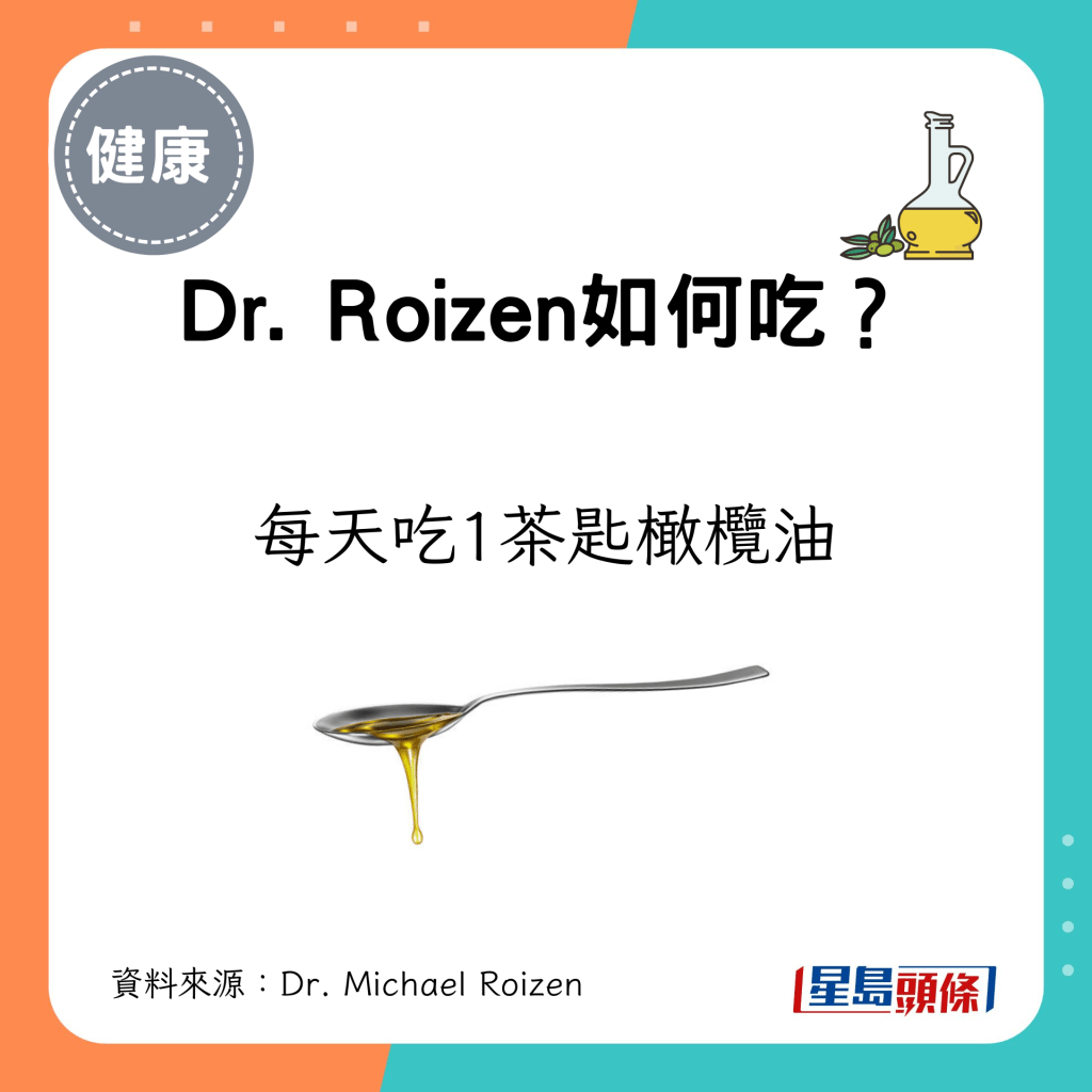 Dr. Roizen會每天吃1茶匙橄欖油