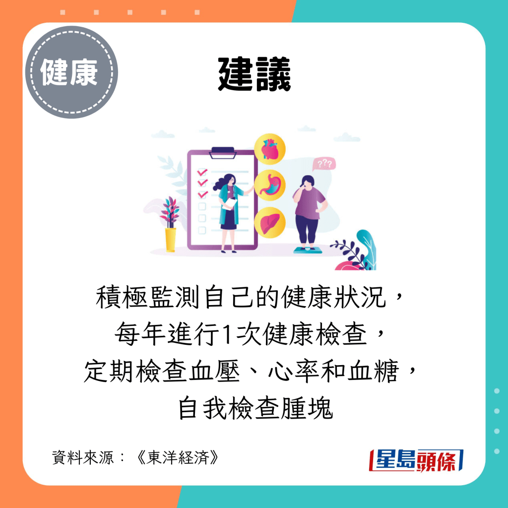 建议积极监测自己的健康状况， 每年进行1次健康检查， 定期检查血压、心率和血糖， 自我检查肿块