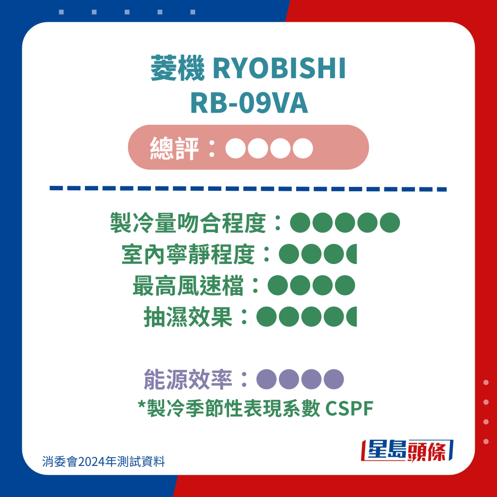 7. 菱機 RYOBISHI RB-09VA