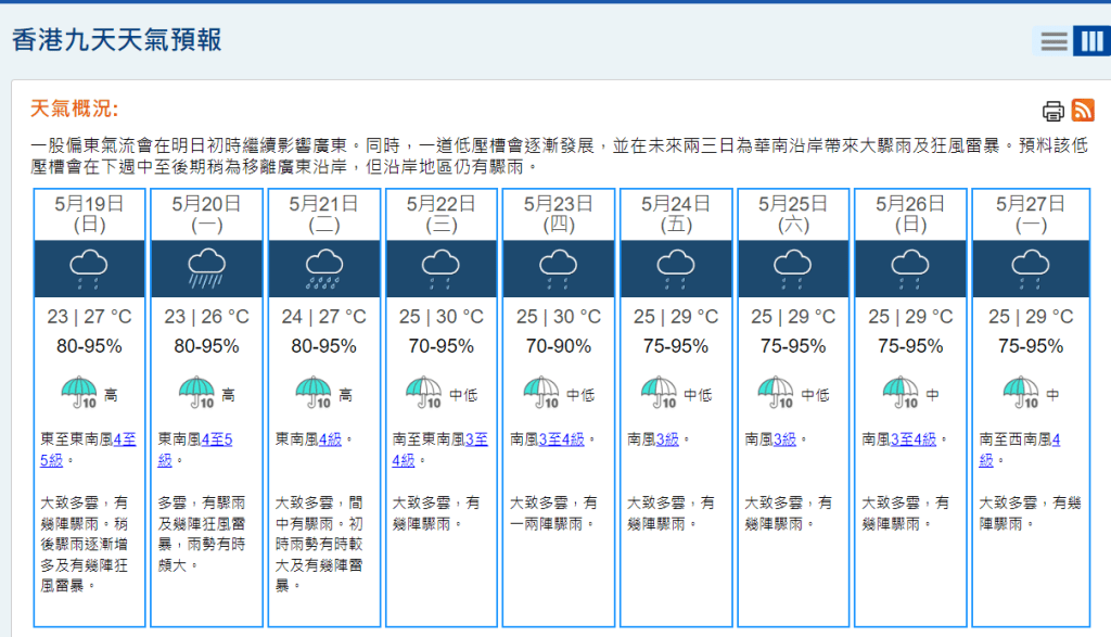 根据9天天气预报，由明日(19日)至5月27日均会下雨。天文台网页截图