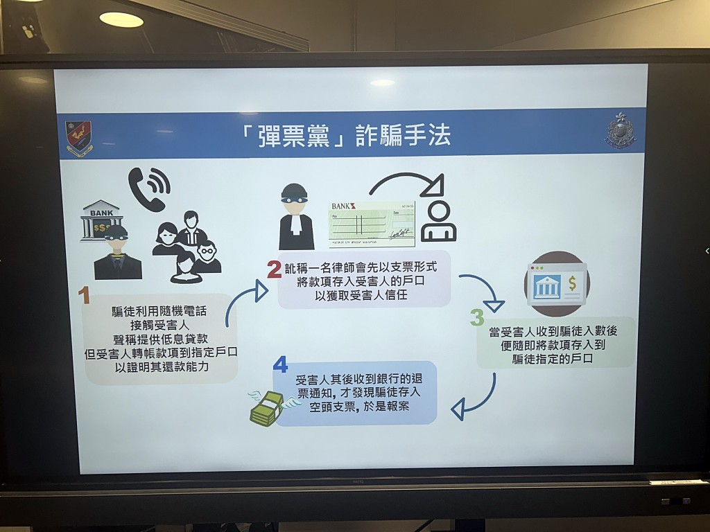 彈票黨的騙財手法。 彈票黨的騙財手法。