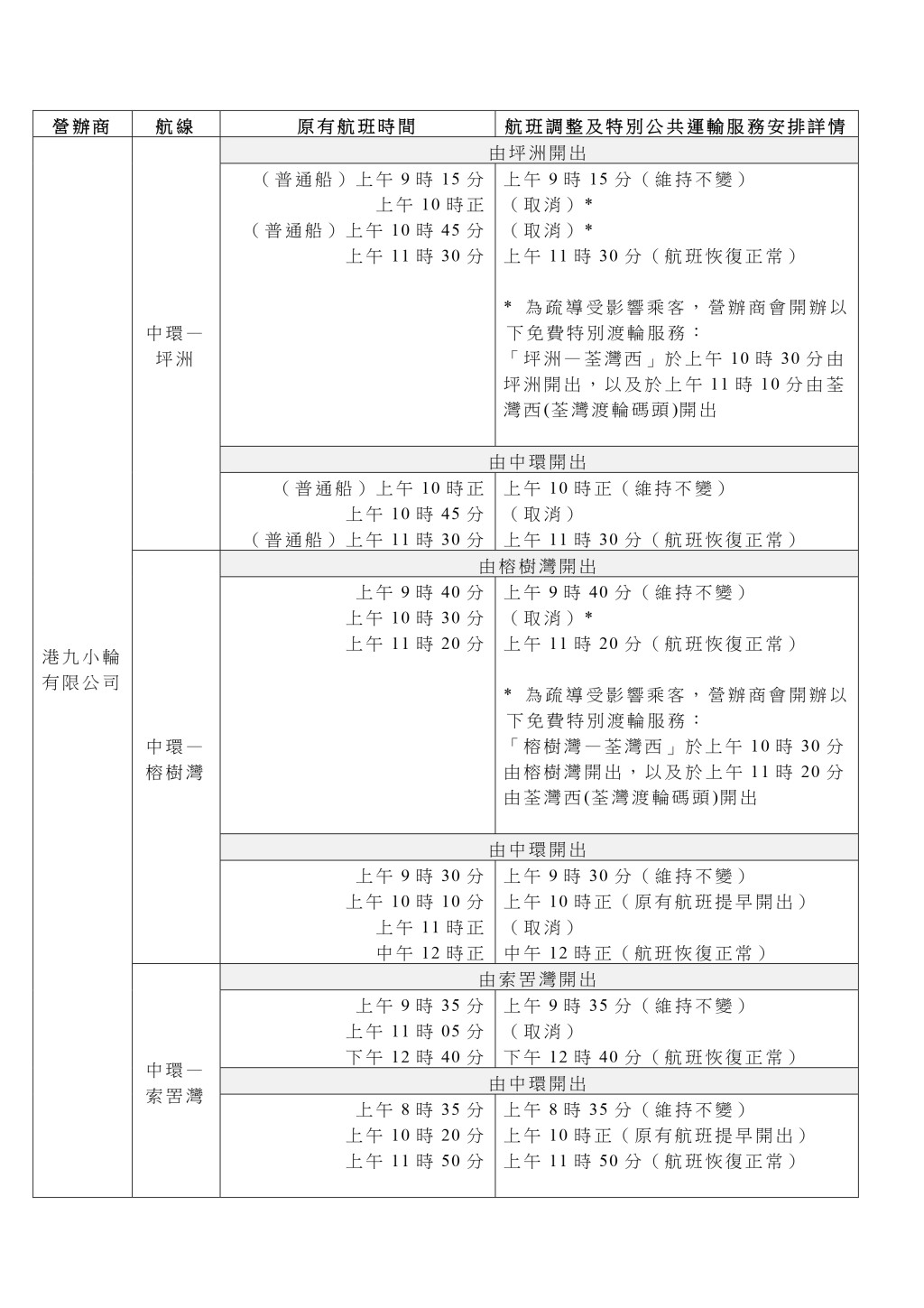 當日上午約10時至中午12時,9條離島渡輪航線將陸續暫停服務,每方向最多取消兩個航班。政府新聞處文件 當日上午約10時至中午12時,9條離島渡輪航線將陸續暫停服務,每方向最多取消兩個航班。政府新聞處文件
