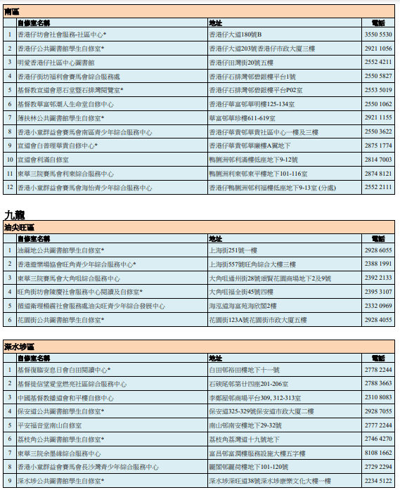 自修室名单——南区/九龙油尖旺区、深水埗区