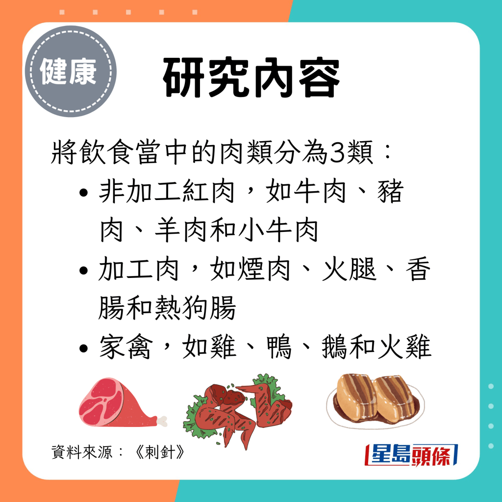 將飲食當中的肉類分為3類：非加工紅肉、加工肉及家禽