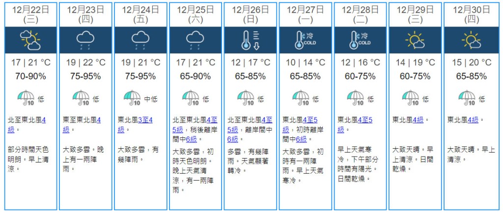 9日天氣預測。天文台網頁截圖