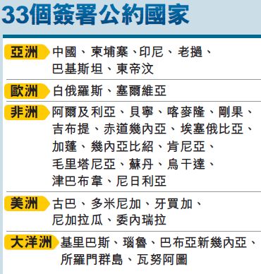 去年有33個國家簽署《國際調解院公約》。 去年有33個國家簽署《國際調解院公約》。