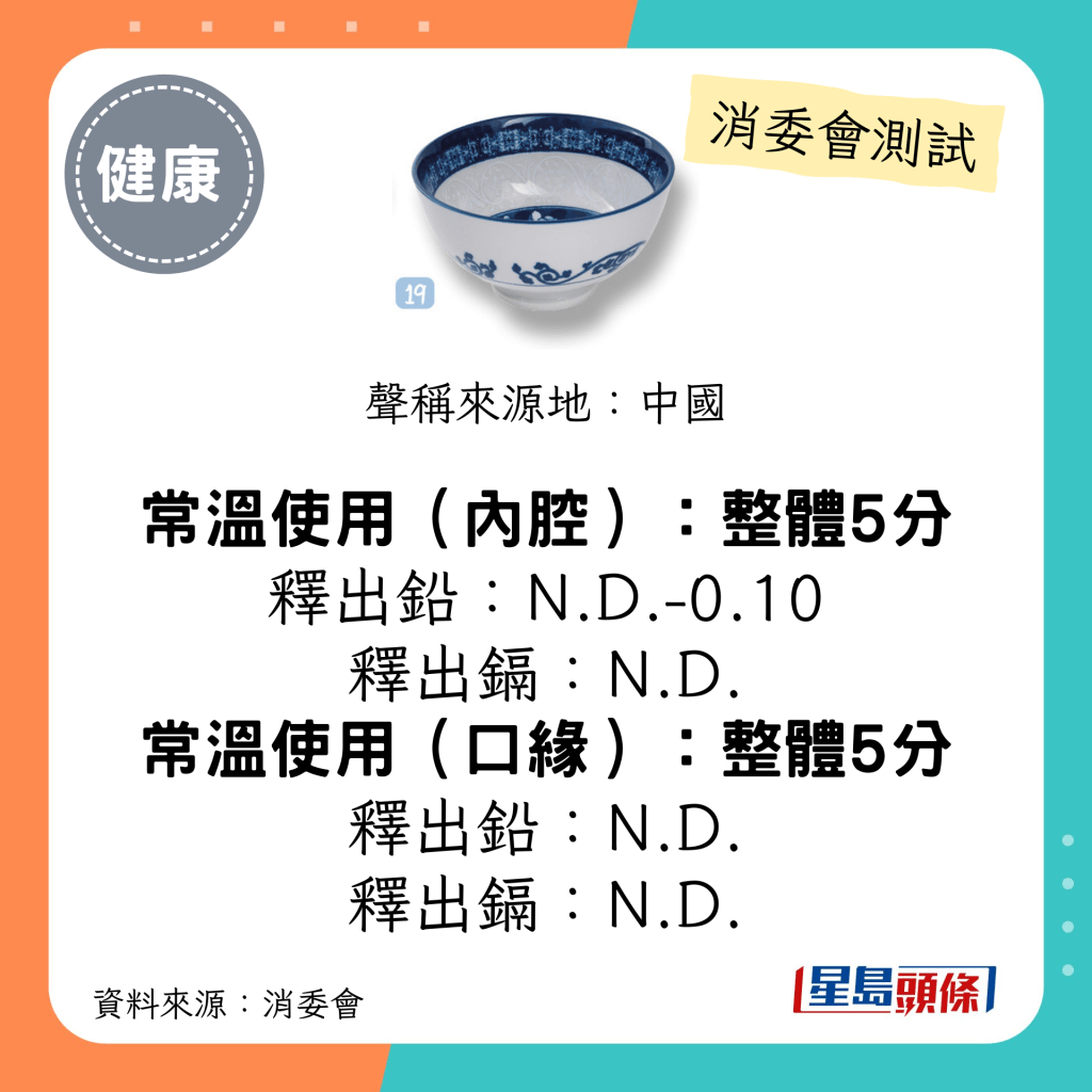 消委会陶瓷餐具测试 5星推介名单｜本瓷蓝花4.5寸中式饭碗；释出铅：N.D.-0.10