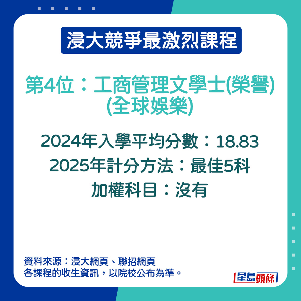 工商管理文学士(荣誉)(全球娱乐)的2024年入学平均分数。