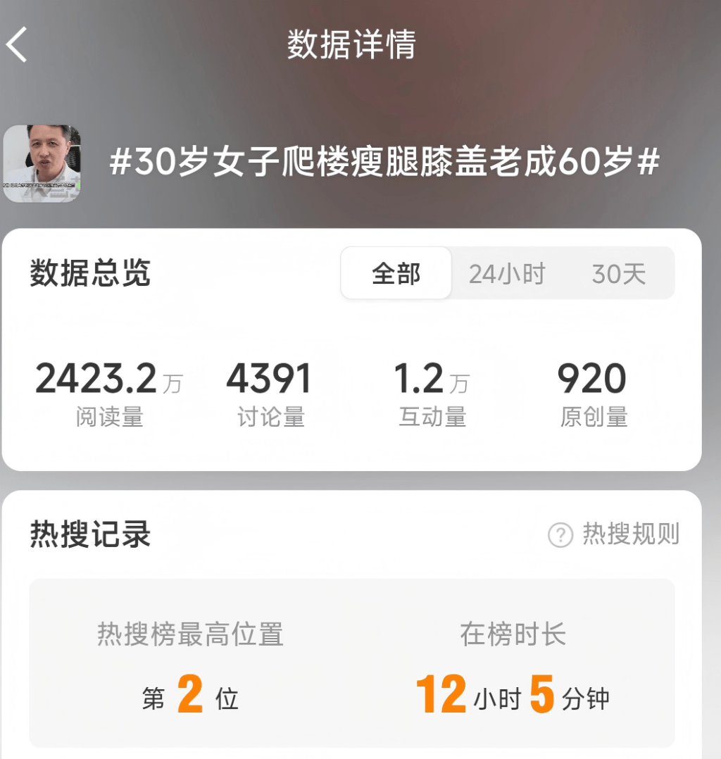30多歲女子爬樓梯減肥令膝關節退化如60歲，話題一度成熱搜。