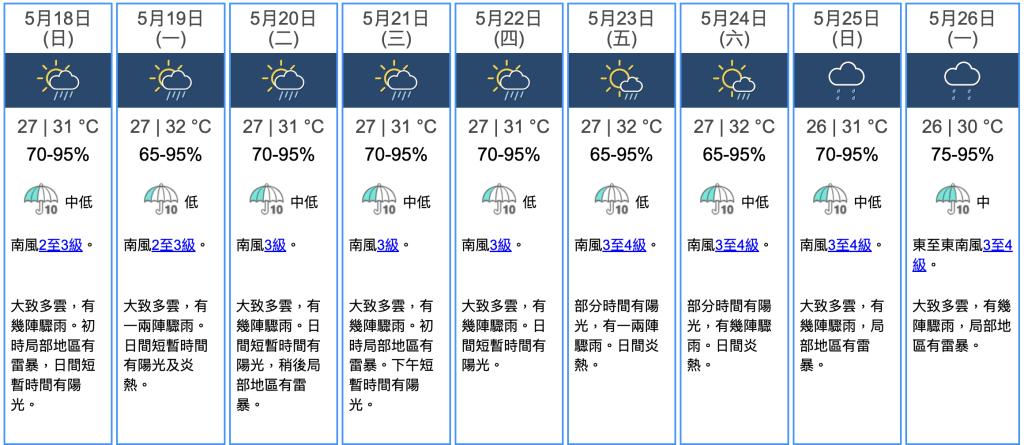 九天天氣預報 九天天氣預報