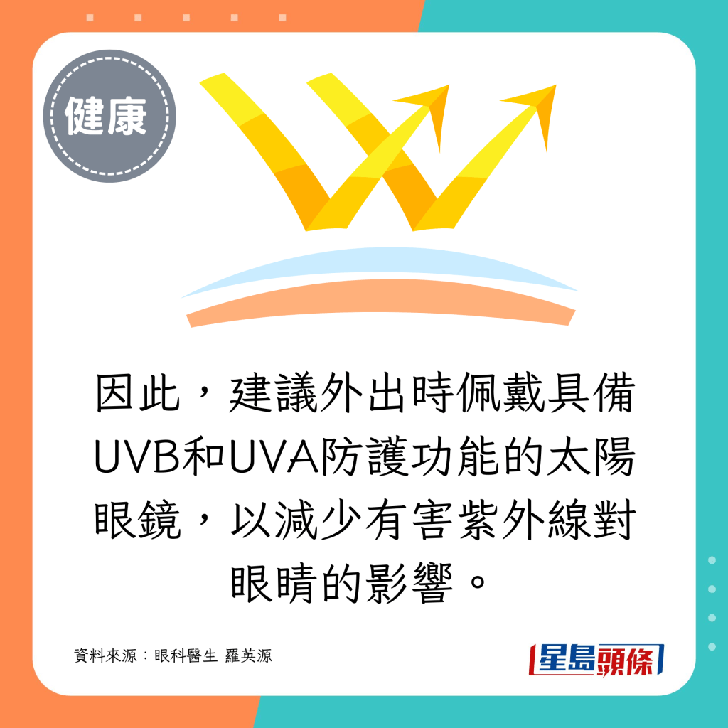 因此，建議外出時佩戴具備UVB和UVA防護功能的太陽眼鏡，以減少有害紫外線對眼睛的影響。