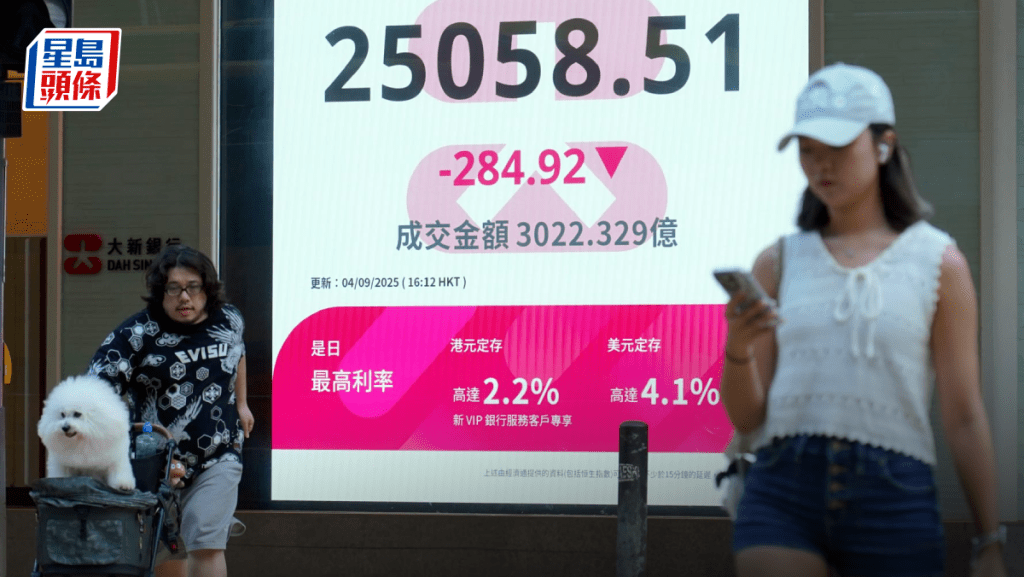 恒指跌284點 近日強勢股急回 阿里挫3%中芯插6% 專家料後市失守50天線|港股收市