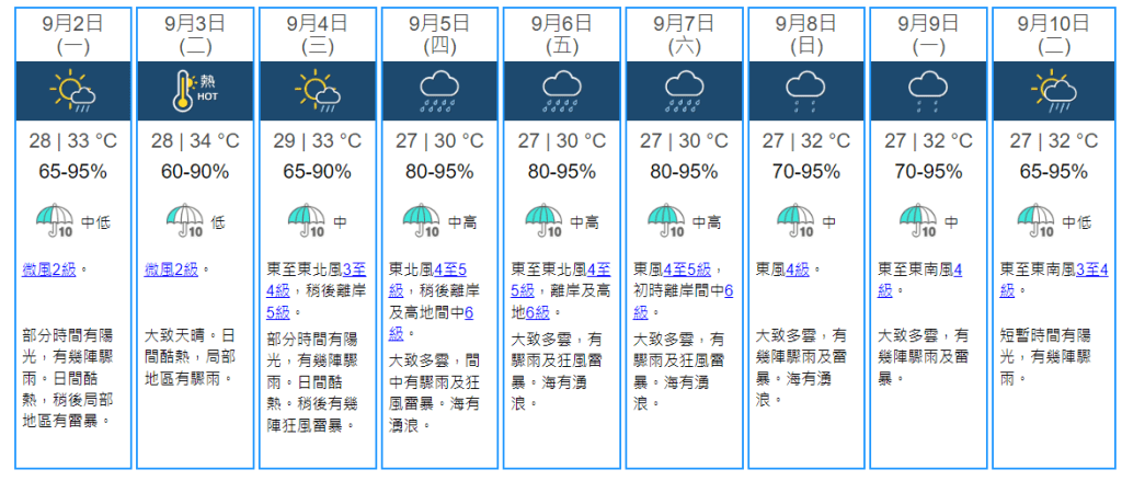 天文台更新九天天氣預報。天文台網站截圖