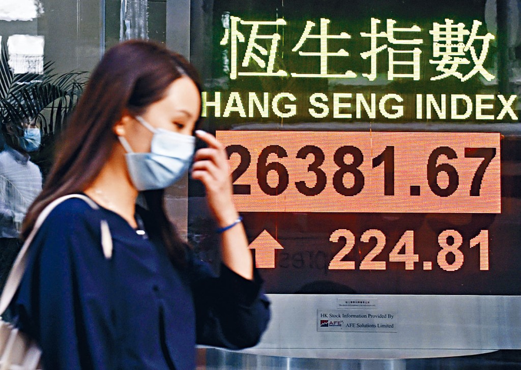 恒指昨日收造26381，上扬224点，结束三连跌势。