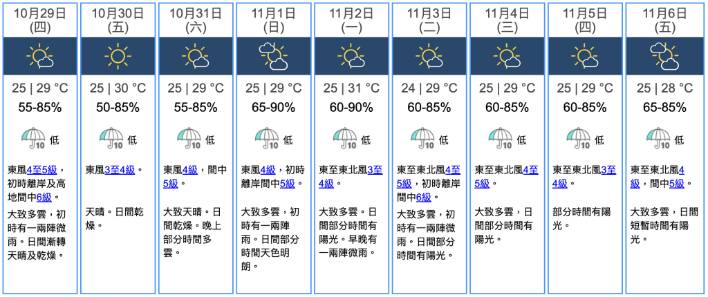 九天天氣預報