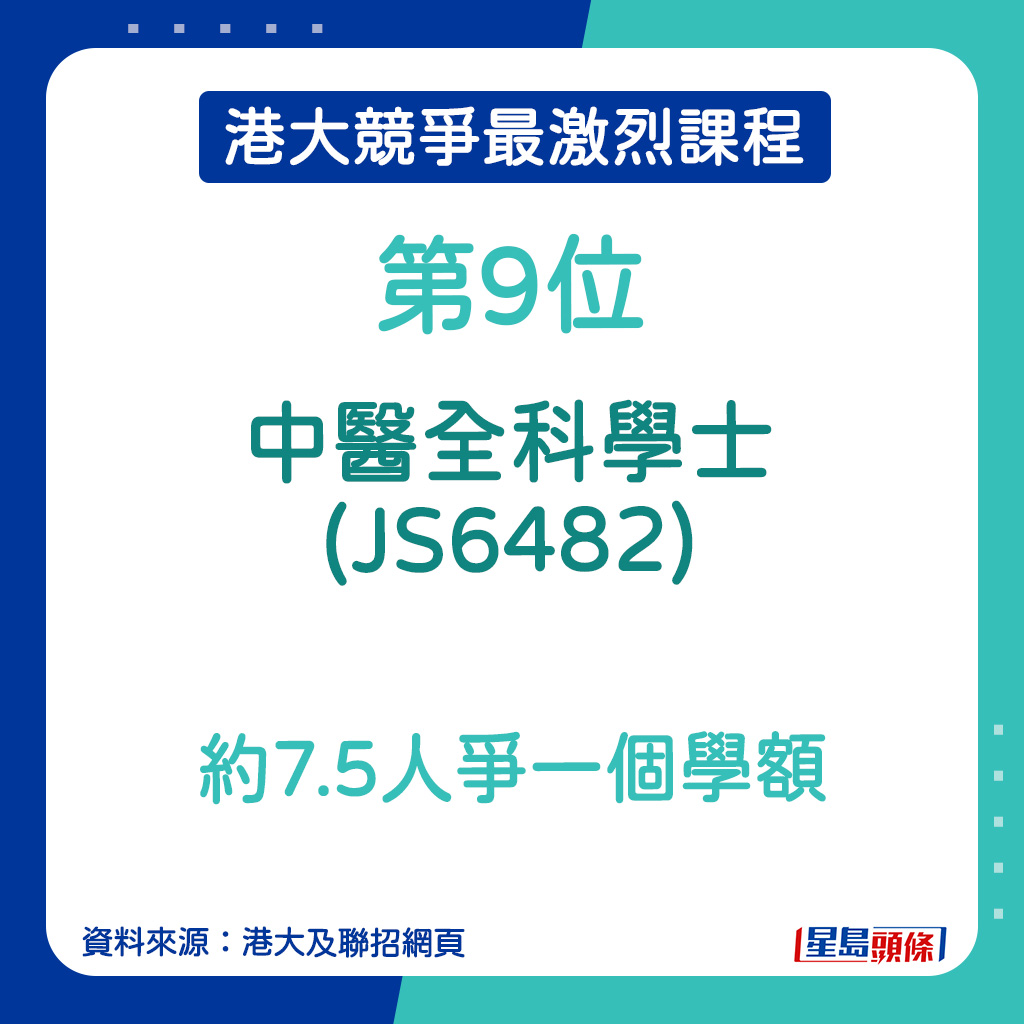 港大竞争最激烈课程｜中医全科学士 