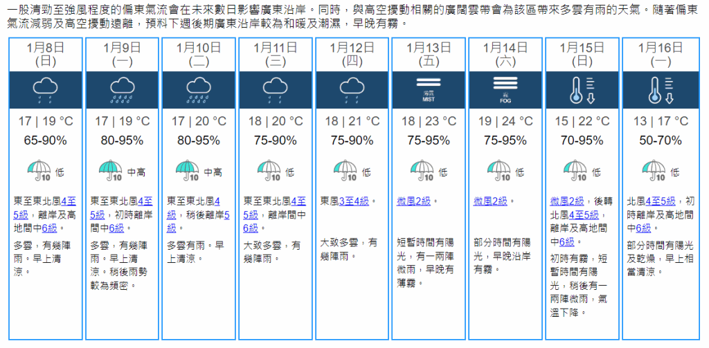 根據九天天氣預測，本港明日起一連5日至12日，大致多雲及有幾陣雨。