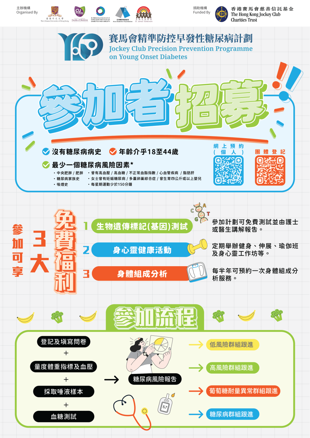 免費糖尿病風險測試！符合3條件可參加 免費基因測試