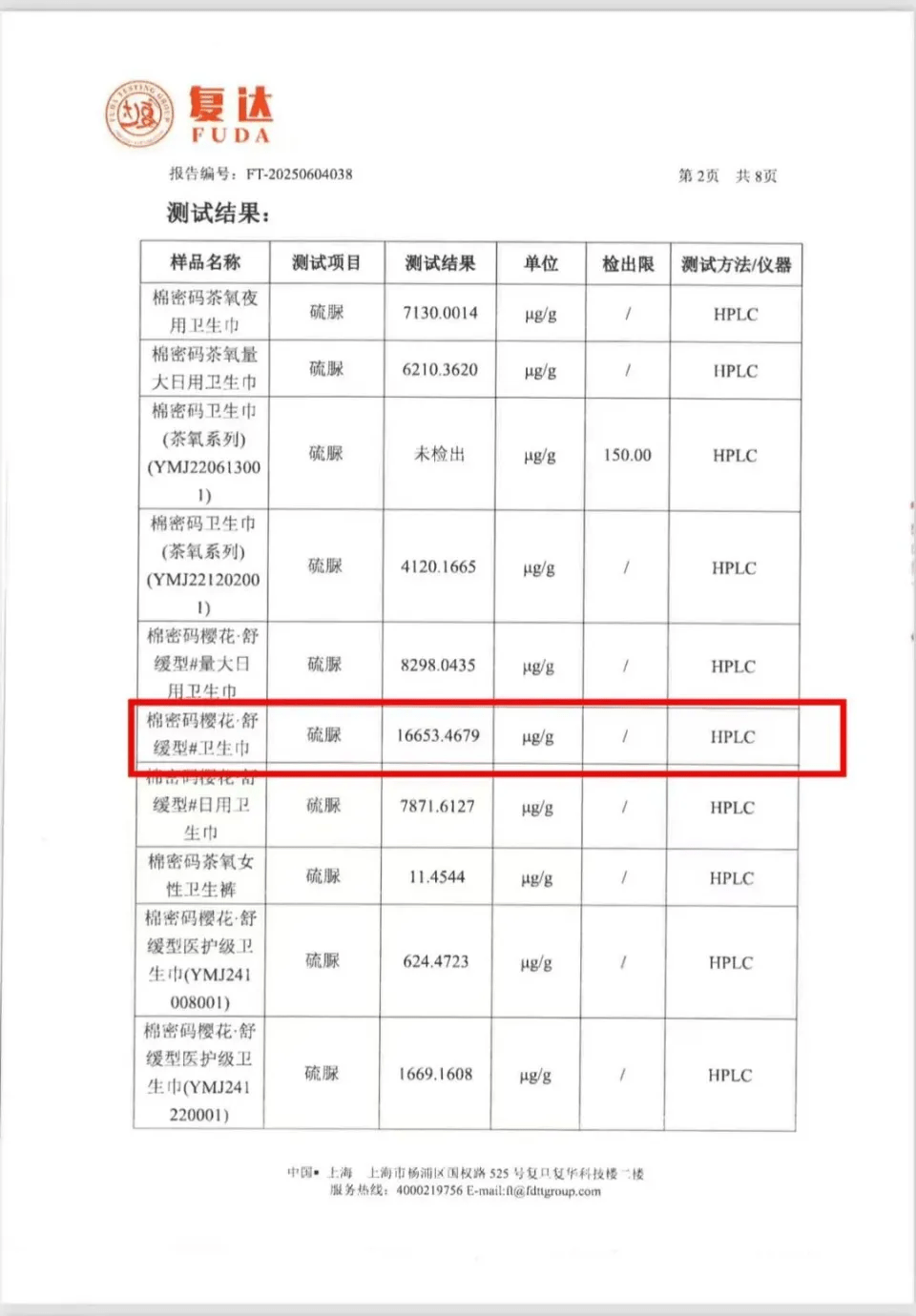 今年6月,由某官方機構送檢的14份樣品中,其中一款衛生巾硫尿含量甚至高達16653.4679μg/g。 今年6月,由某官方機構送檢的14份樣品中,其中一款衛生巾硫尿含量甚至高達16653.4679μg/g。