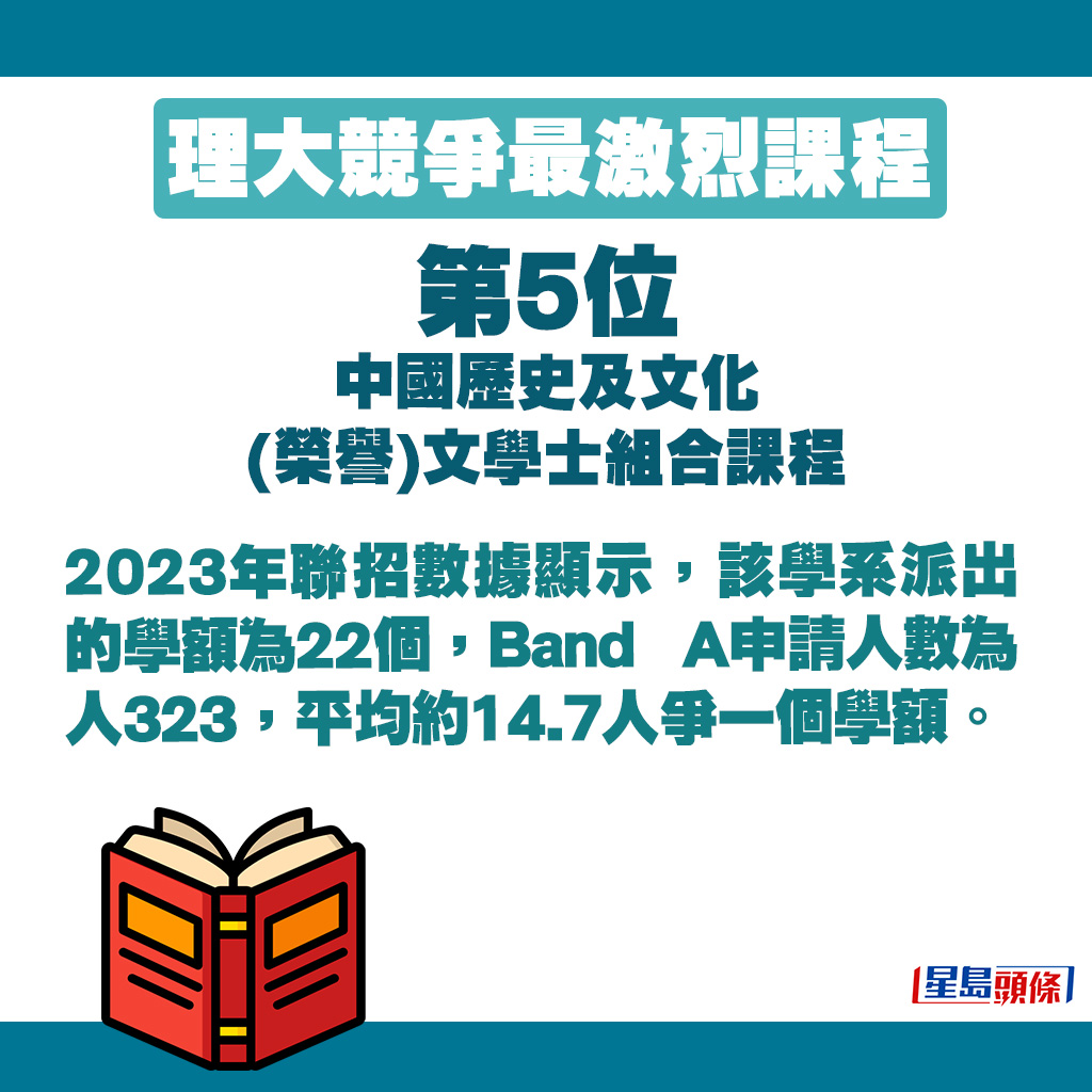 中國歷史及文化(榮譽)文學士組合課程收生狀況。