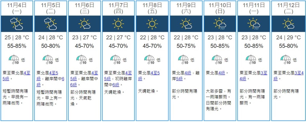 天文台九天天气预报。