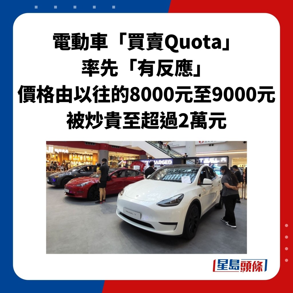 電動車「買賣Quota」 率先「有反應」 價格由以往的8000元至9000元 被炒貴至超過2萬元