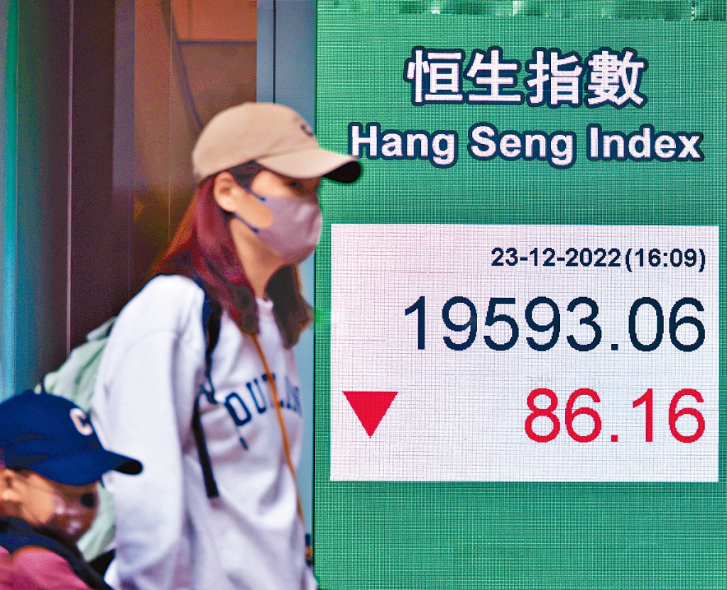 恒指2月見今年最高位25050點，其後節節下跌，上周五收報19593點。