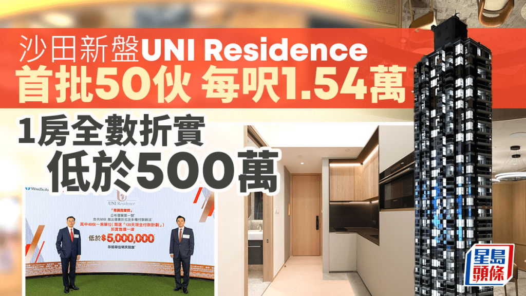 UNI Residence首批每呎1.54萬 410萬入場 1房全數折實低於500萬 開價較同區低約10% 即睇示位