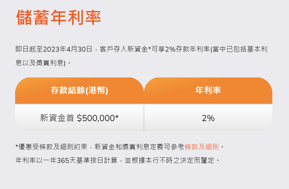 新資金首50萬元，年利率2厘。