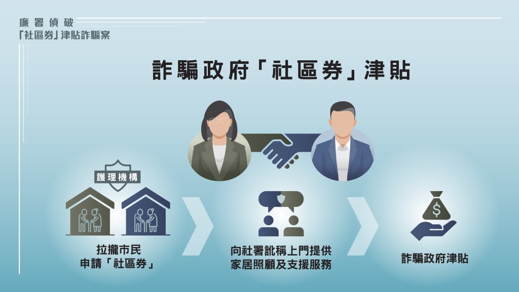 廉署提供 廉署提供