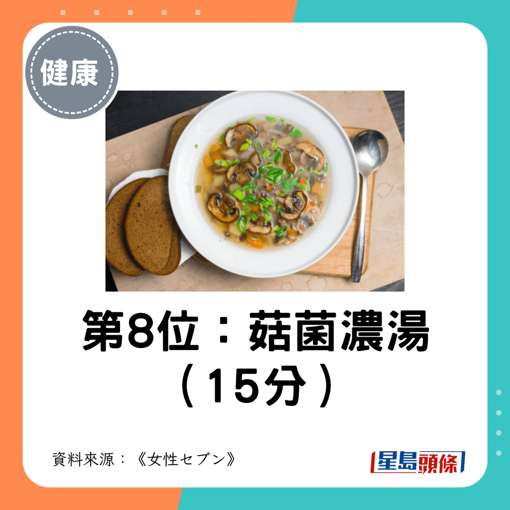 第8位：菇菌濃湯 （15分）