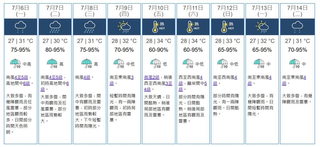 九天天氣預測。天文台網站截圖 九天天氣預測。天文台網站截圖