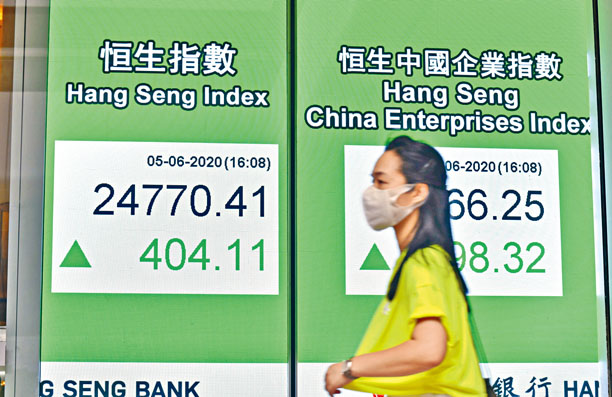 ■资金流入下，令港股克服「六绝」阴霾，恒指连续五天上升。