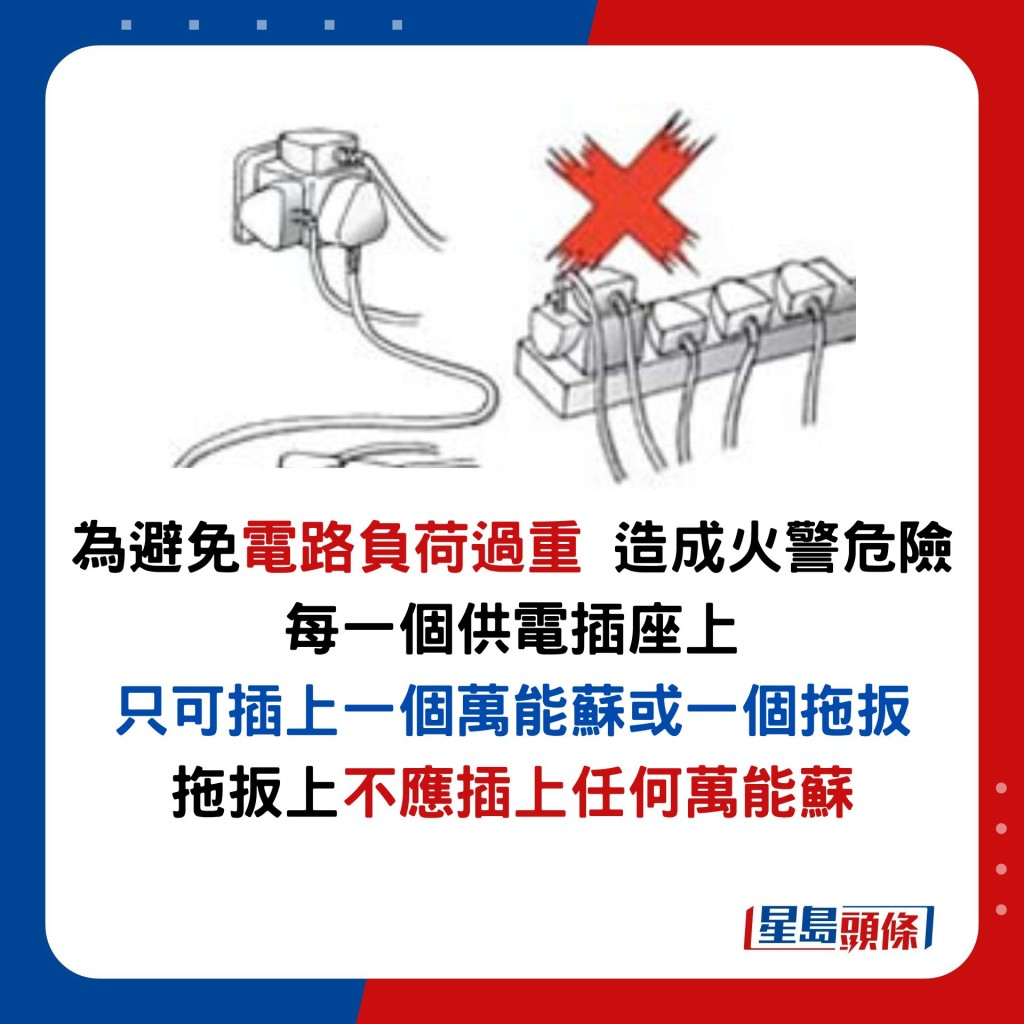 為避免電路負荷過重 造成火警危險 每一個供電插座上 只可插上一個萬能蘇或一個拖扳 拖扳上不應插上任何萬能蘇