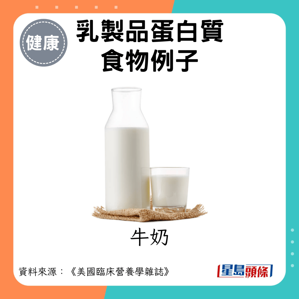 乳製品蛋白質例子：牛奶