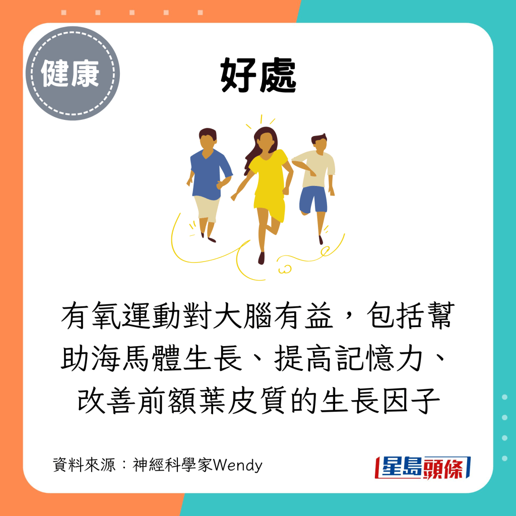 有氧运动对大脑有益，包括帮助海马体生长、提高记忆力、改善前额叶皮质的生长因子